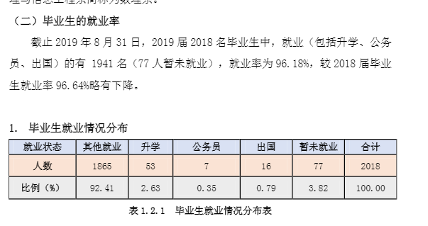 嘉兴南湖学院就业率及就业前景怎么样（来源2022届就业质量报告）
