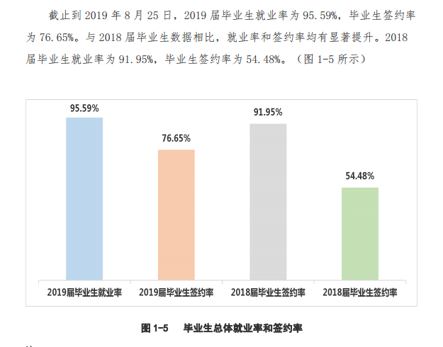 上海外国语大学贤达经济人文学院就业率及就业前景怎么样（来源2022届就业质量报告）