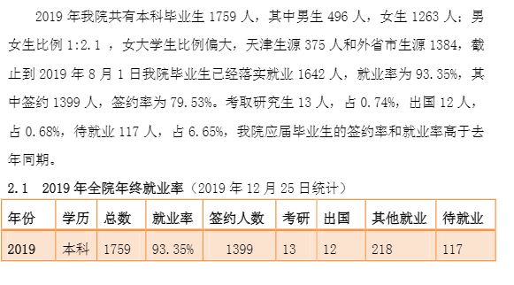 天津商业大学宝德学院就业率及就业前景怎么样（来源2022届就业质量报告）