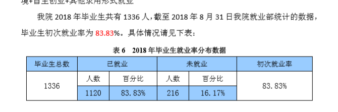 湖南文理学院芙蓉学院就业率及就业前景怎么样（来源2022届就业质量报告）