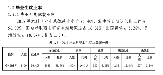 黑龙江大学就业率及就业前景怎么样（来源2021-2022学年本科教学质量报告）