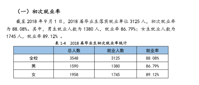 湖南科技学院就业率及就业前景怎么样（来源2022届就业质量报告）