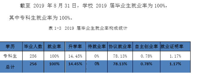 武汉纺织大学外经贸学院就业率及就业前景怎么样（来源2021-2022学年本科教学质量报告）