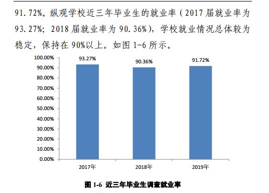 河南科技学院就业率及就业前景怎么样（来源2022届就业质量报告）