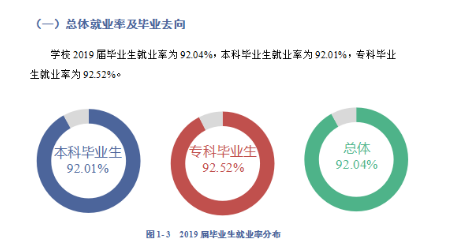 河南警察学院就业率及就业前景怎么样（来源就业质量报告）