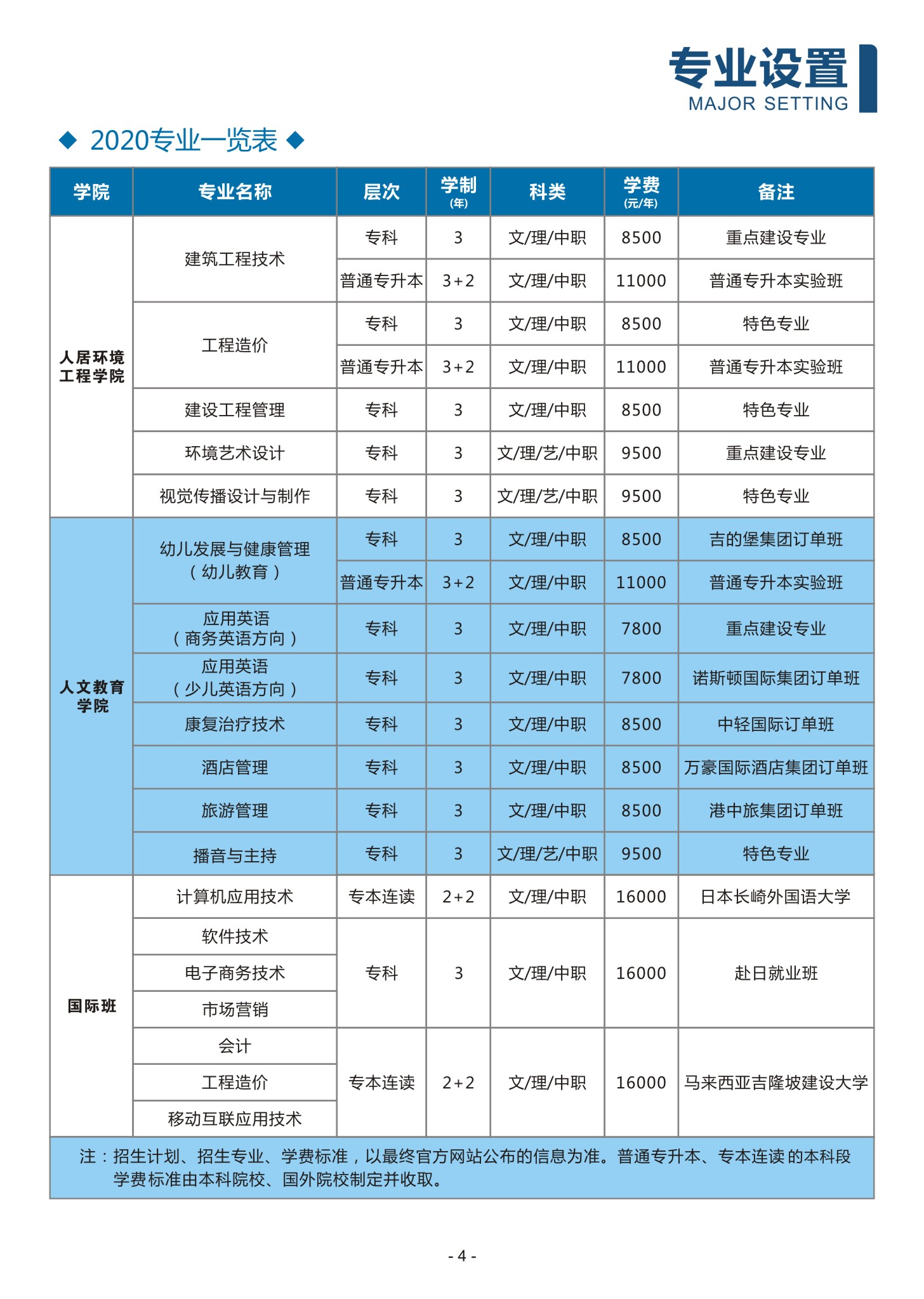 武汉光谷职业学院学费多少钱一年-各专业收费标准