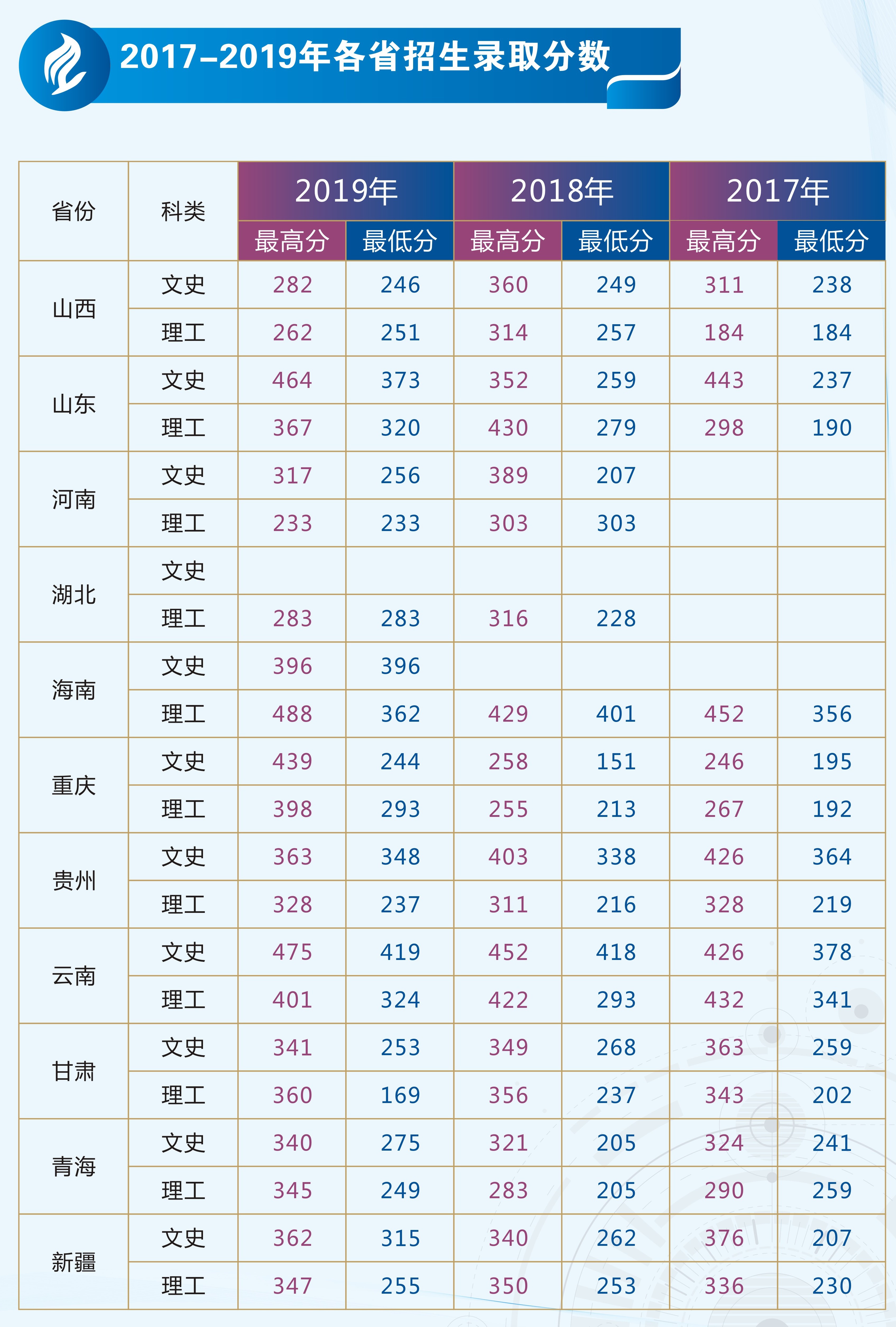 2022绵阳职业技术学院录取分数线（含2020-2021历年）