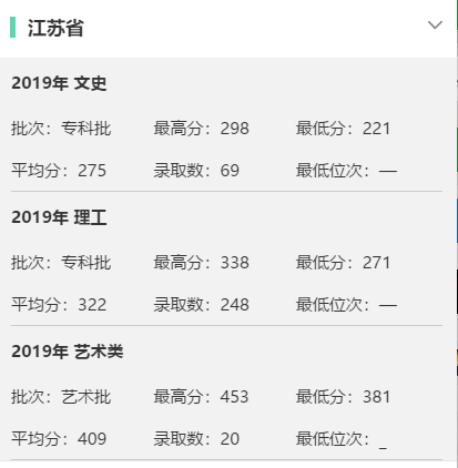 2022江苏农牧科技职业学院录取分数线（含2020-2021历年）
