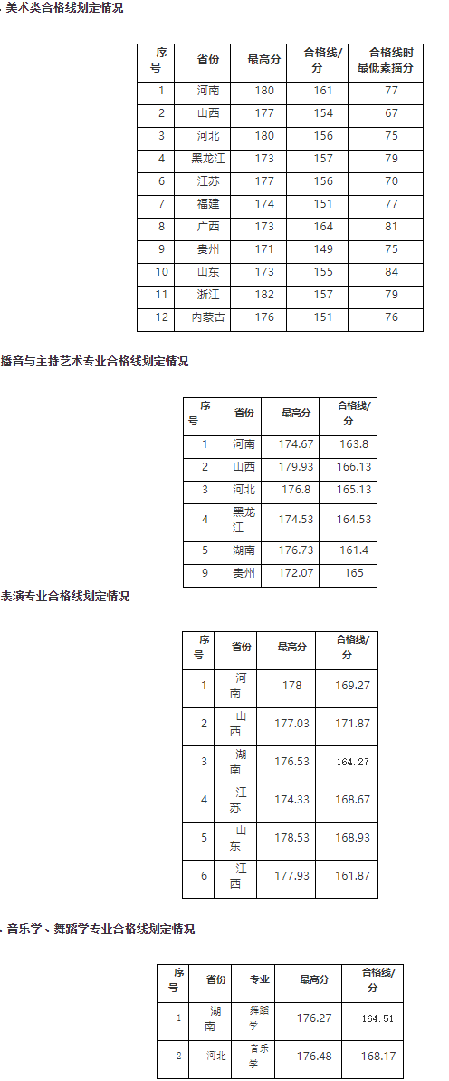 2020南昌航空大学艺术类录取分数线（含2018-2019历年）