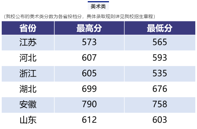 2022南京航空航天大学艺术类录取分数线（含2020-2021历年）