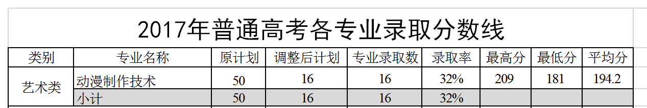 2019定西师范高等专科学校艺术类录取分数线（含2017-2019历年）