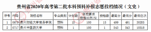 2020年贵州二本投档分数线（文科）