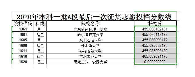 2020年黑龙江一本投档分数线（A段）