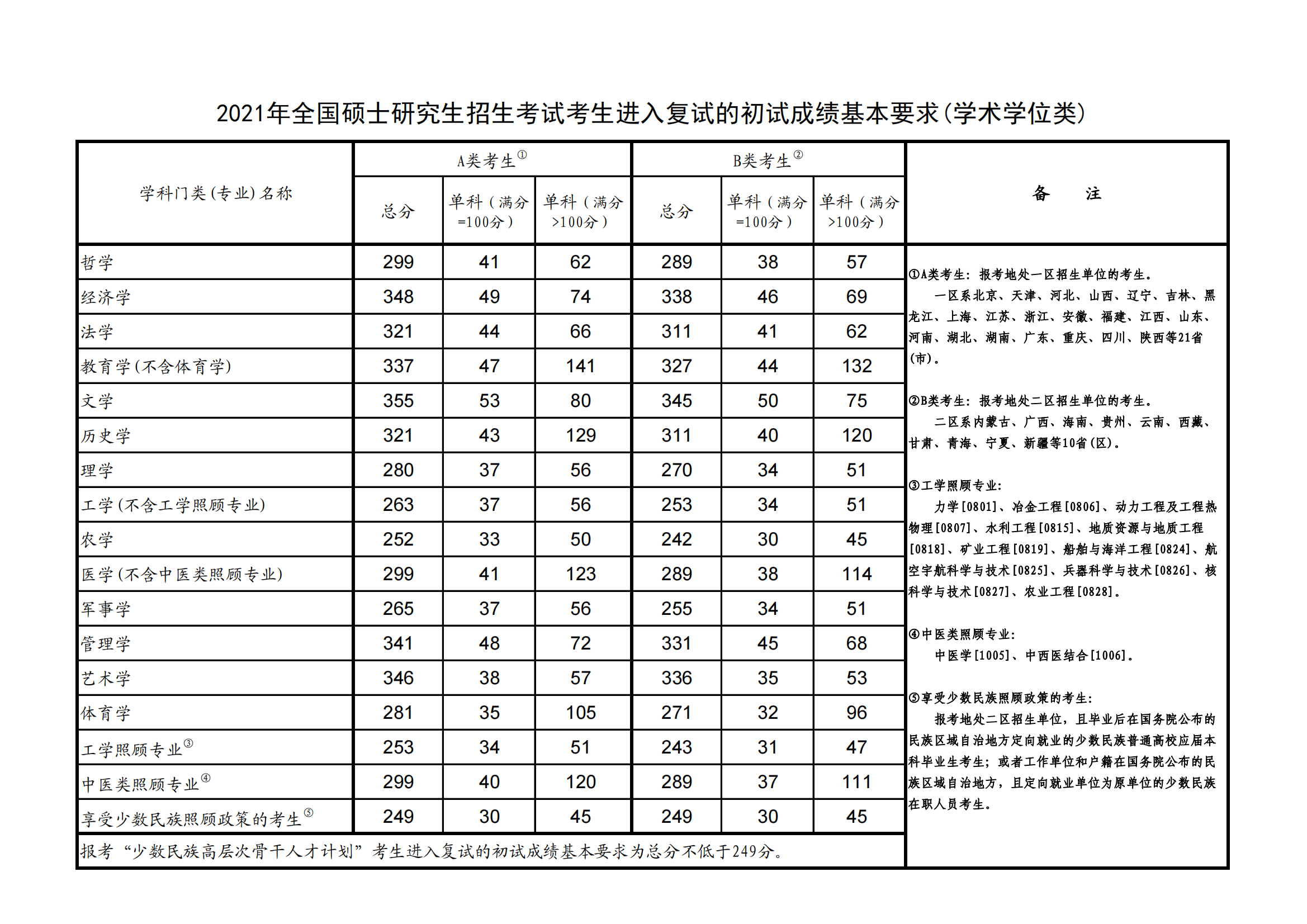 2023华南农业大学研究生分数线（含2021-2022历年复试）