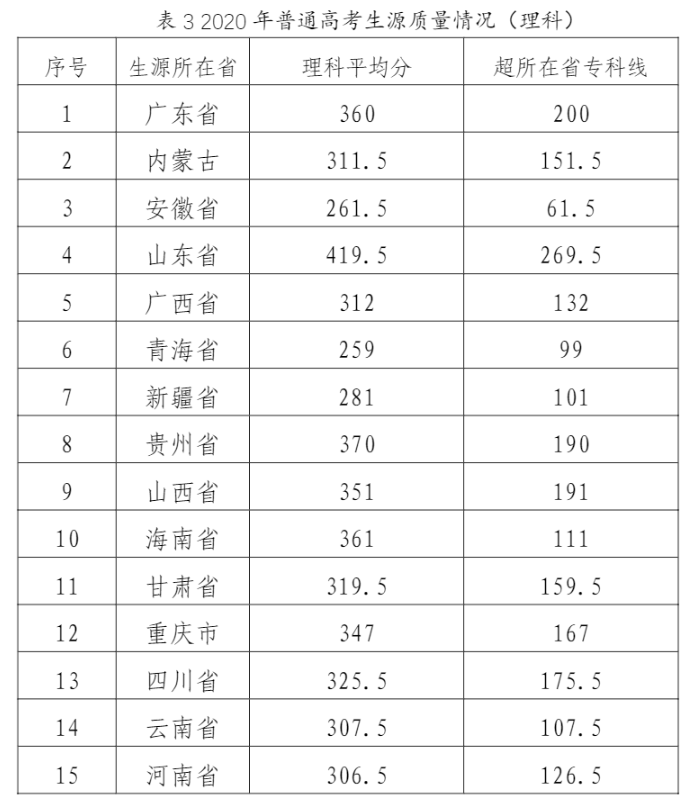 2021郑州澍青医学高等专科学校录取分数线（含2019-2020历年）