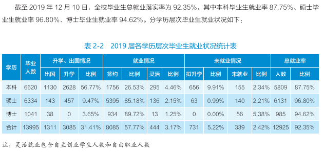 武汉大学就业率及就业前景怎么样（来源2021届就业质量报告）