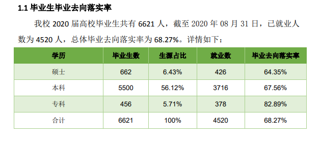 内蒙古科技大学就业率及就业前景怎么样（来源2021-2022学年本科教学质量报告）