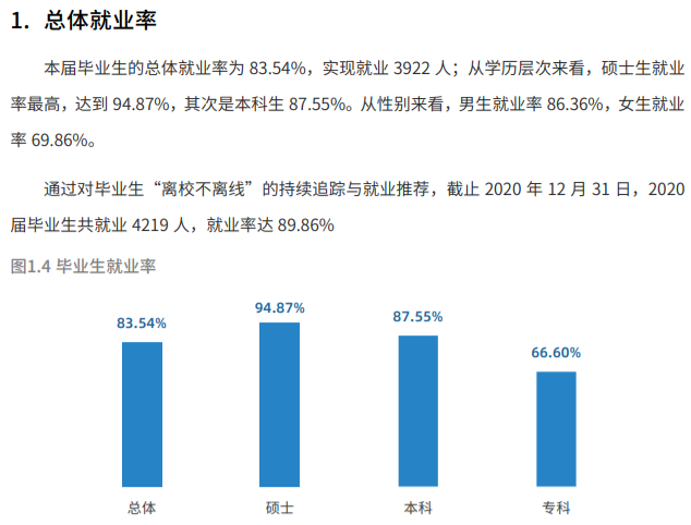 中国民用航空飞行学院就业率及就业前景怎么样（来源2022届就业质量报告）