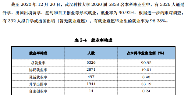 武汉科技大学就业率及就业前景怎么样（来源2021-2022学年本科教学质量报告）