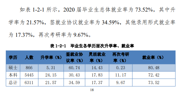 河北科技大学就业率及就业前景怎么样（来源2022届就业质量报告）
