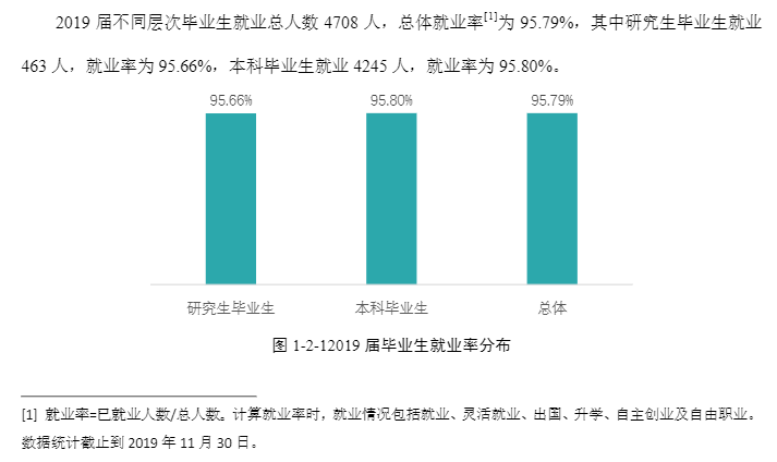 武汉工程大学就业率及就业前景怎么样（来源2020-2021学年本科教学质量报告）