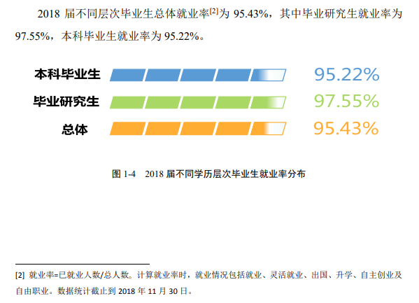 武汉工程大学就业率及就业前景怎么样（来源2020-2021学年本科教学质量报告）
