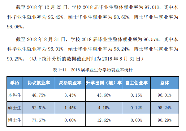 武汉理工大学就业率及就业前景怎么样（来源2021-2022学年本科教学质量报告）