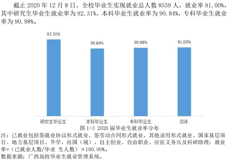 桂林理工大学就业率及就业前景怎么样（来源2022届就业质量报告）