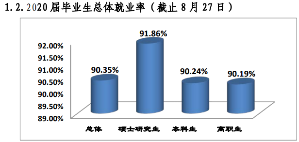 桂林医学院就业率及就业前景怎么样（来源2022届就业质量报告）