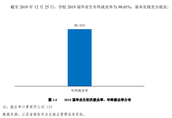 南京工业职业技术大学就业率及就业前景怎么样（来源2022届就业质量报告）
