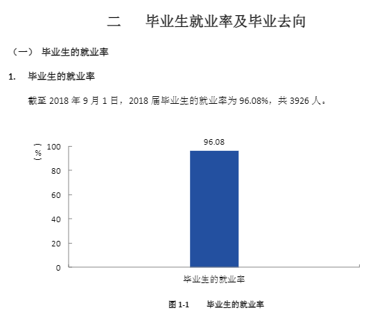 惠州学院就业率及就业前景怎么样（来源2021-2022学年本科教学质量报告）
