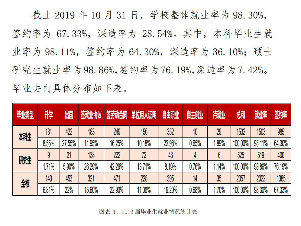 北京第二外国语学院就业率及就业前景怎么样（来源2022届就业质量报告）