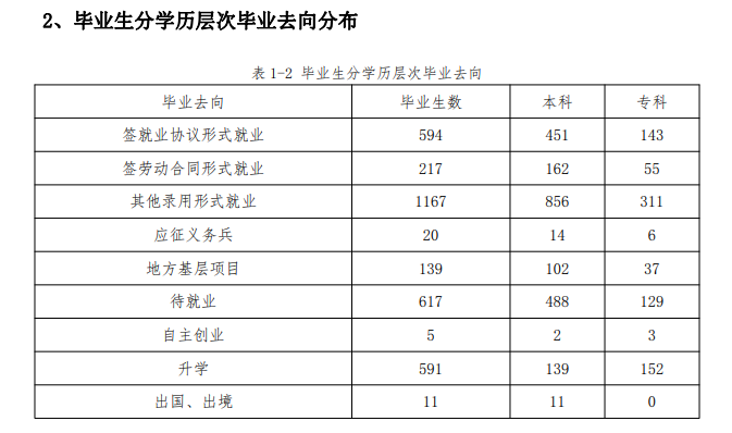 河北民族师范学院就业率及就业前景怎么样（来源2022届就业质量报告）