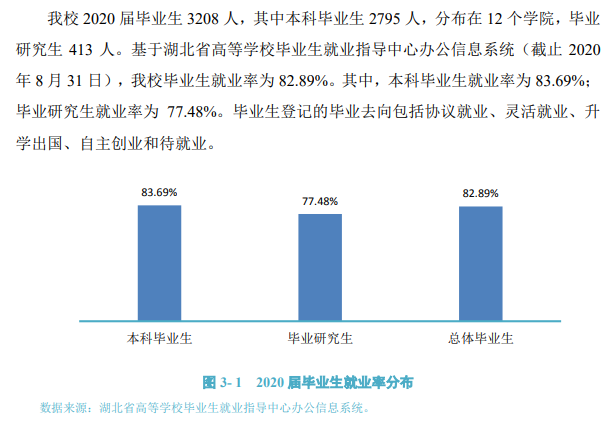 武汉体育学院就业率及就业前景怎么样（来源2022届就业质量报告）