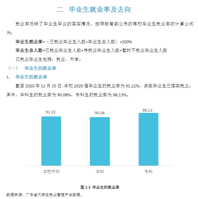 广东东软学院就业率及就业前景怎么样（来源2021-2022学年本科教学质量报告）