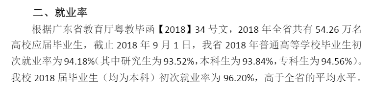 广州华商学院就业率及就业前景怎么样（来源2022届就业质量报告）
