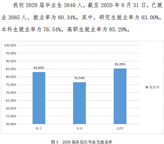 广西中医药大学就业率及就业前景怎么样（来源2022届就业质量报告）