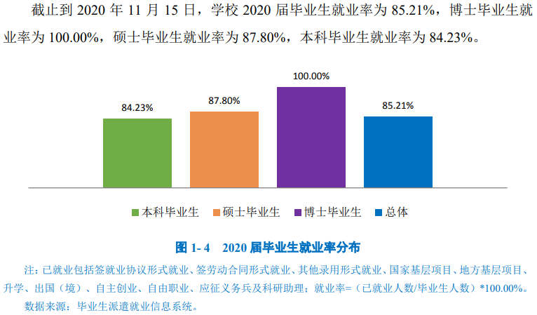 广西师范大学就业率及就业前景怎么样（来源2022届就业质量报告）