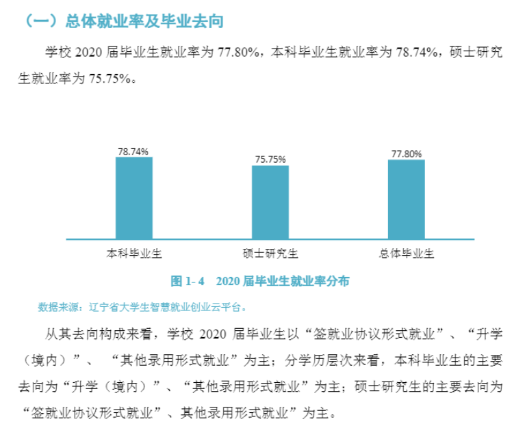 锦州医科大学就业率及就业前景怎么样（来源2021-2022学年本科教学质量报告）