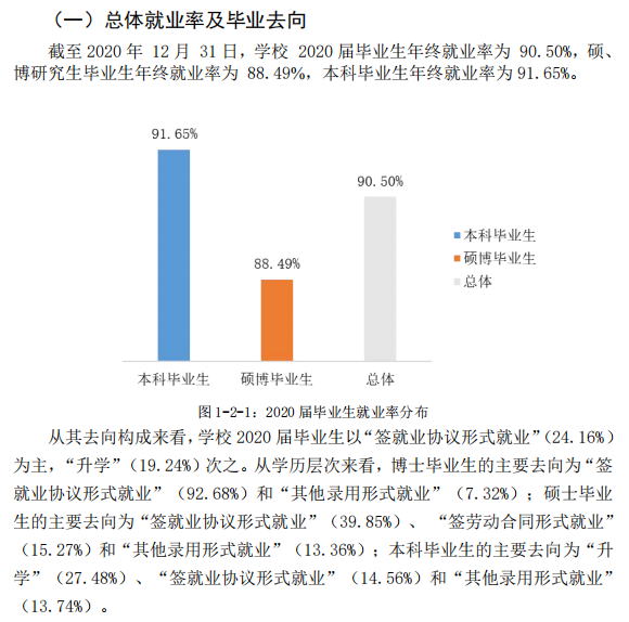 辽宁师范大学就业率及就业前景怎么样（来源2022届就业质量报告）