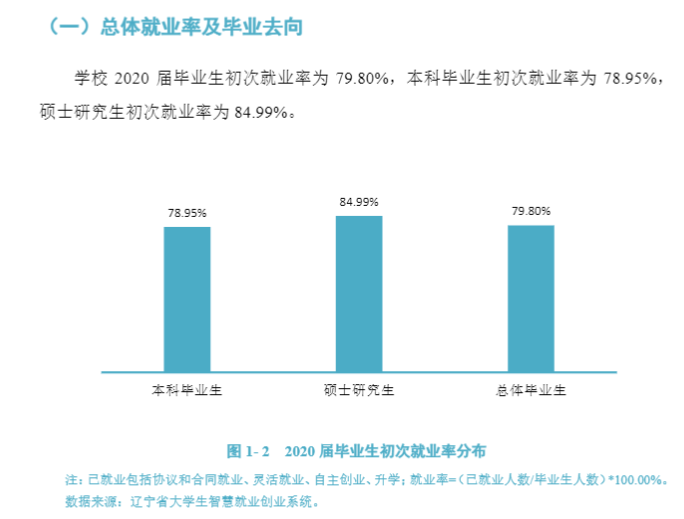 渤海大学就业率及就业前景怎么样（来源2022届就业质量报告）