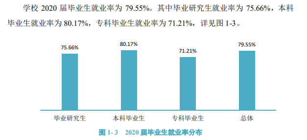 中南林业科技大学就业率及就业前景怎么样（来源2022届就业质量报告）