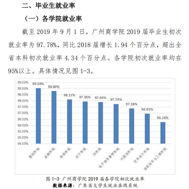 广州商学院就业率及就业前景怎么样（来源2022届就业质量报告）