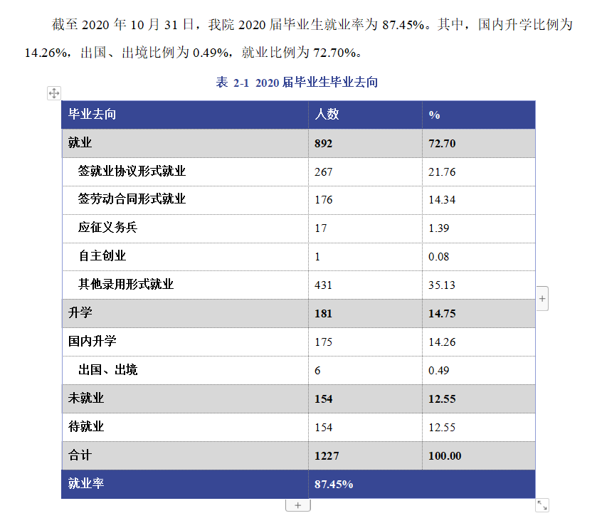 北京政法职业学院就业率及就业前景怎么样（来源2023质量年度报告）