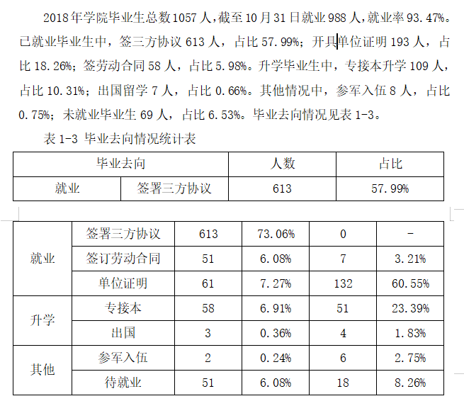 北京政法职业学院就业率及就业前景怎么样（来源2023质量年度报告）
