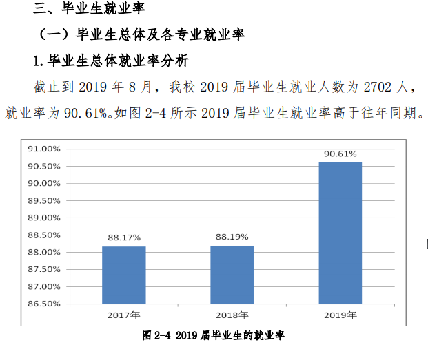 辽宁对外经贸学院就业率及就业前景怎么样（来源2021-2022学年本科教学质量报告）