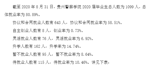 贵州警察学院就业率及就业前景怎么样（来源2022届就业质量报告）