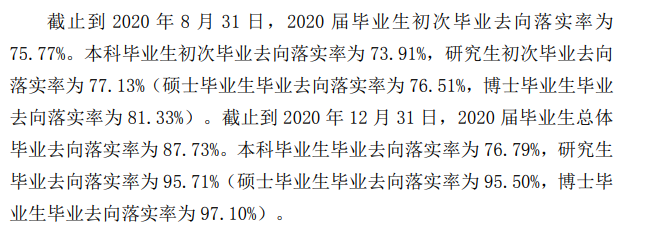 哈尔滨医科大学就业率及就业前景怎么样（来源2021-2022学年本科教学质量报告）