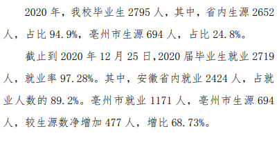 亳州学院就业率及就业前景怎么样（来源2022届就业质量报告）