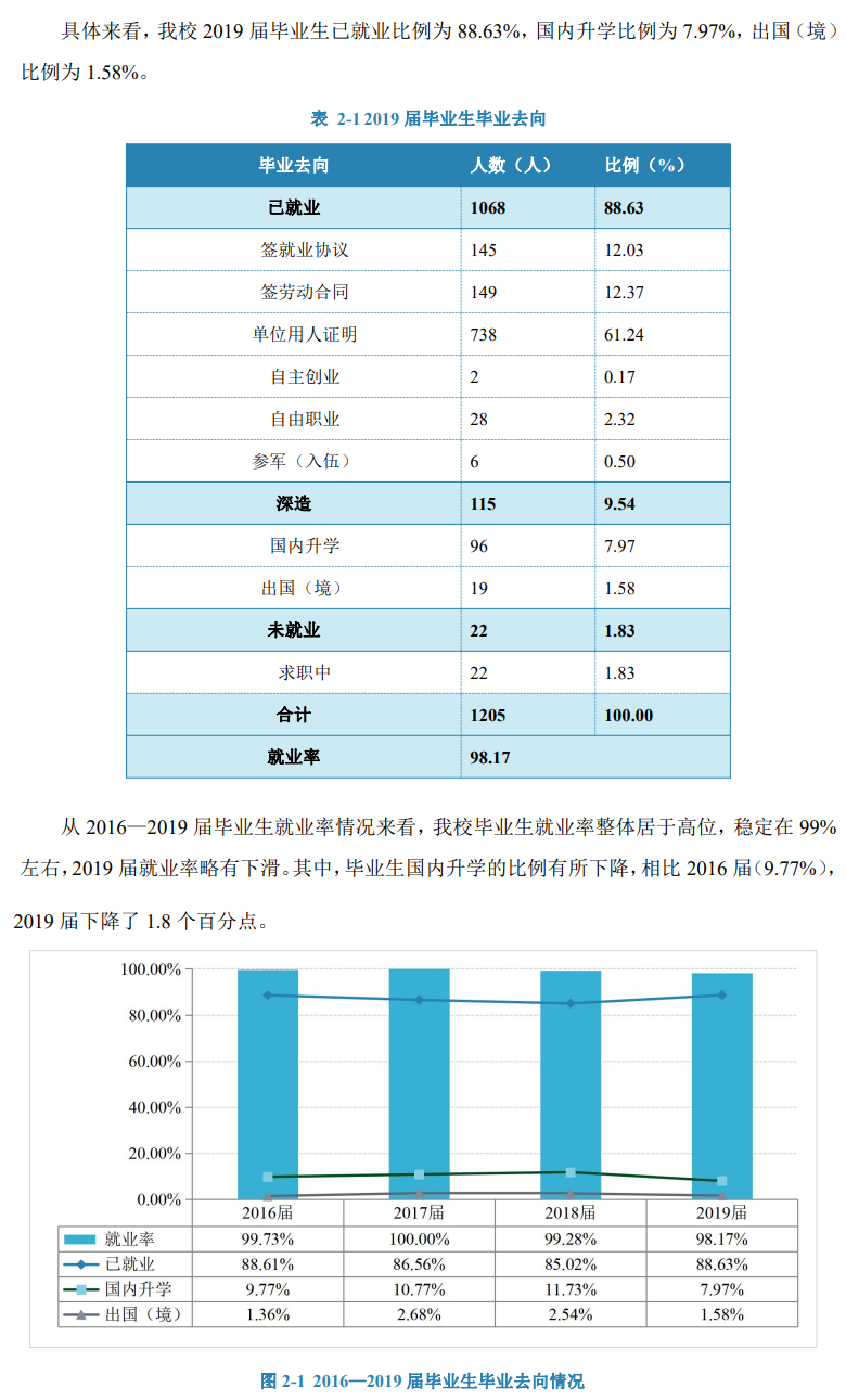 北京财贸职业学院就业率及就业前景怎么样（来源2023质量年度报告）